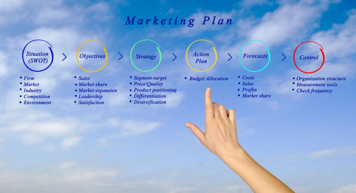 complete marketing plan